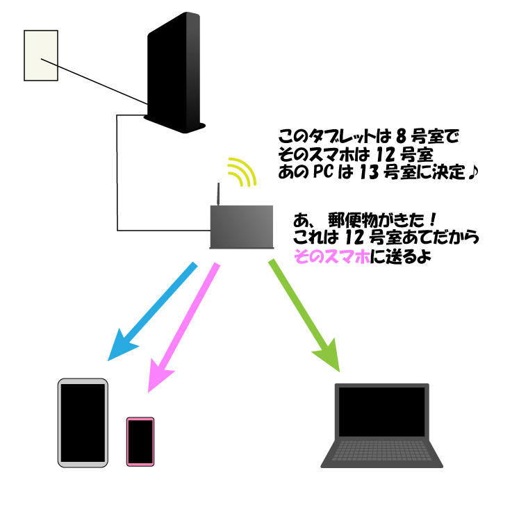 ルーター機能