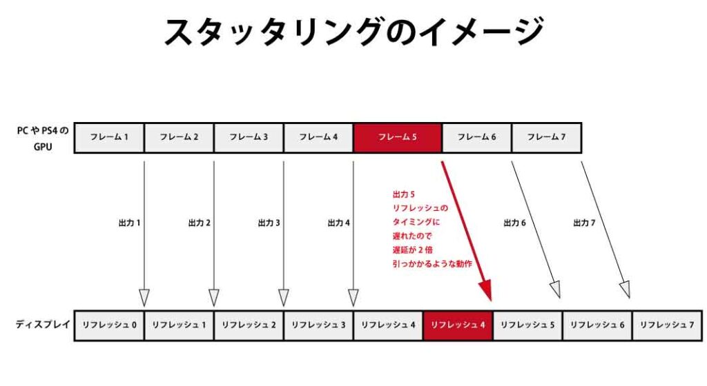 スタッタリング
