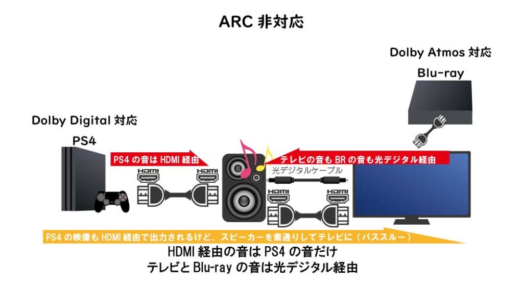 ARC非対応