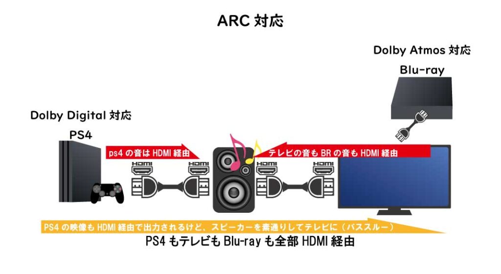 ARC対応