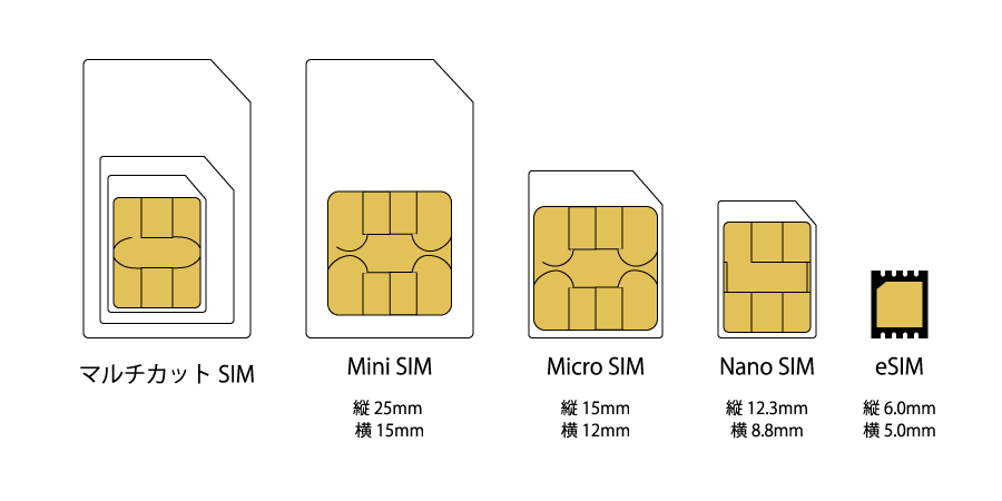 SIMカード