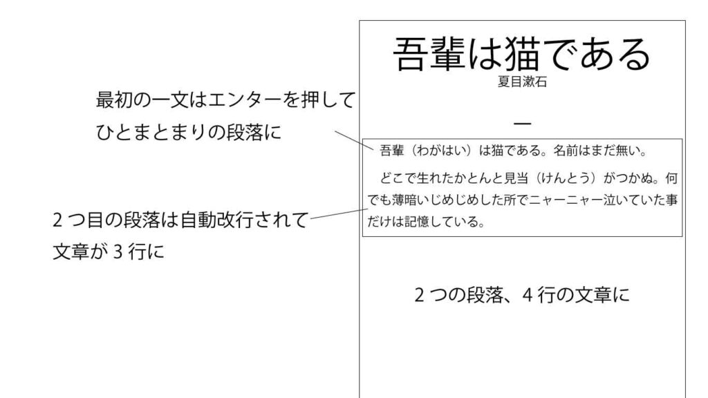 Google(グーグル)ドキュメント行と段落の違いー段落