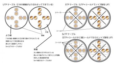 LANケーブルの種類と選び方